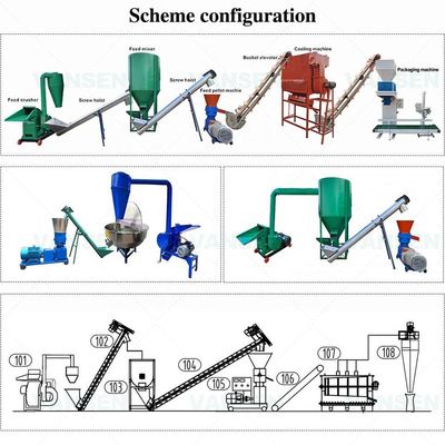 Big Capacity Poultry Pellet Making Machine Rabbit Chicken 5mm