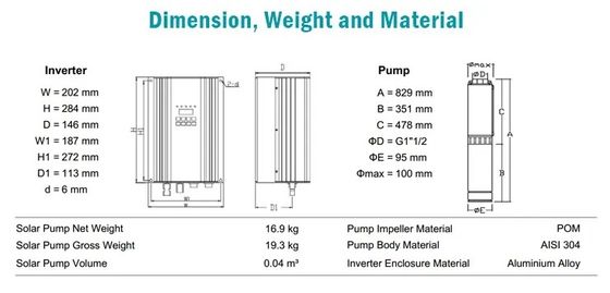 10hp Agriculture Water Pump High Pressure Mini Solar Water Pump For Irrigation